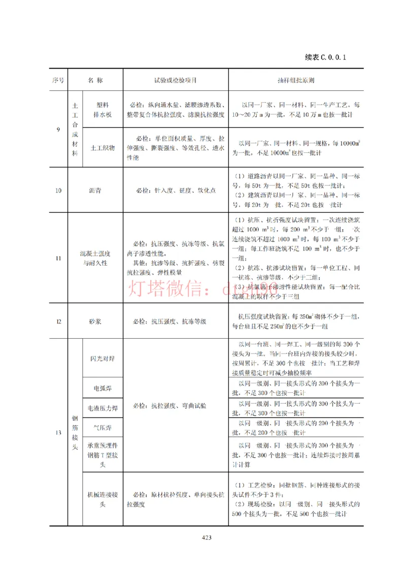 JTS257-2008水运工程质量检验标准--灯塔出品_2026年一级建造师_2026年一建港航_2025年一建港航SVIP_02-基础精讲✿高端面授✿深度强化_05-港航《自营系列课》灯塔SMR_参考规范