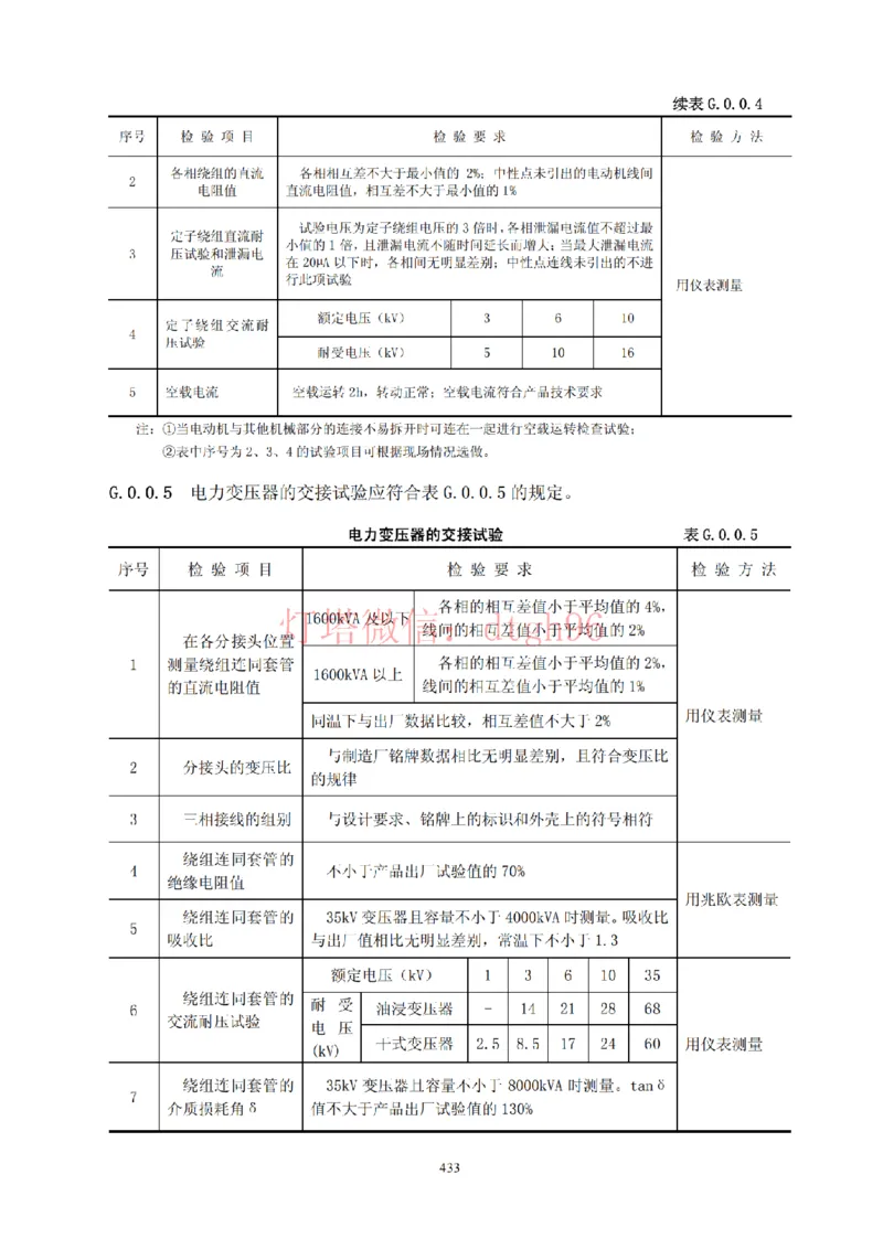 JTS257-2008水运工程质量检验标准--灯塔出品_2026年一级建造师_2026年一建港航_2025年一建港航SVIP_02-基础精讲✿高端面授✿深度强化_05-港航《自营系列课》灯塔SMR_参考规范