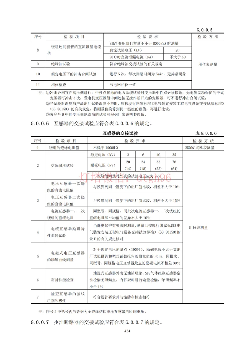 JTS257-2008水运工程质量检验标准--灯塔出品_2026年一级建造师_2026年一建港航_2025年一建港航SVIP_02-基础精讲✿高端面授✿深度强化_05-港航《自营系列课》灯塔SMR_参考规范