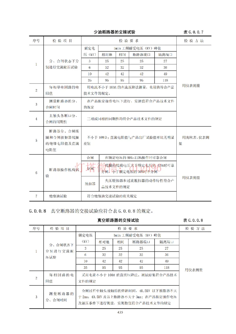 JTS257-2008水运工程质量检验标准--灯塔出品_2026年一级建造师_2026年一建港航_2025年一建港航SVIP_02-基础精讲✿高端面授✿深度强化_05-港航《自营系列课》灯塔SMR_参考规范