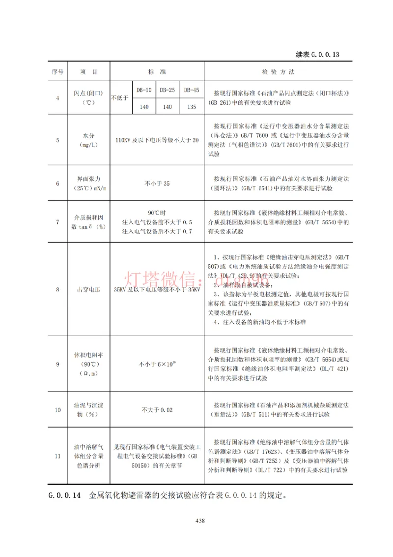JTS257-2008水运工程质量检验标准--灯塔出品_2026年一级建造师_2026年一建港航_2025年一建港航SVIP_02-基础精讲✿高端面授✿深度强化_05-港航《自营系列课》灯塔SMR_参考规范