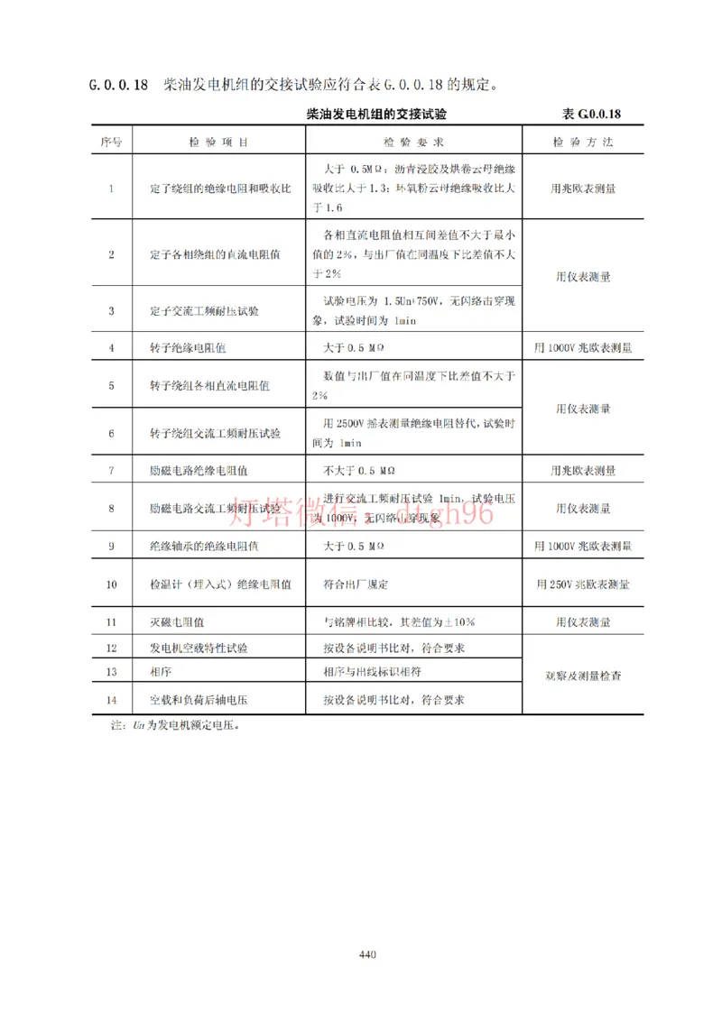 JTS257-2008水运工程质量检验标准--灯塔出品_2026年一级建造师_2026年一建港航_2025年一建港航SVIP_02-基础精讲✿高端面授✿深度强化_05-港航《自营系列课》灯塔SMR_参考规范