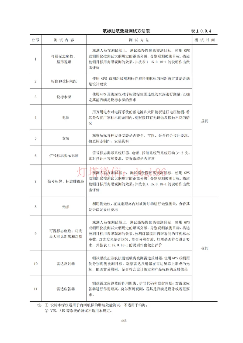 JTS257-2008水运工程质量检验标准--灯塔出品_2026年一级建造师_2026年一建港航_2025年一建港航SVIP_02-基础精讲✿高端面授✿深度强化_05-港航《自营系列课》灯塔SMR_参考规范