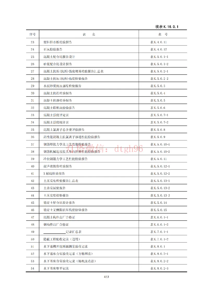 JTS257-2008水运工程质量检验标准--灯塔出品_2026年一级建造师_2026年一建港航_2025年一建港航SVIP_02-基础精讲✿高端面授✿深度强化_05-港航《自营系列课》灯塔SMR_参考规范
