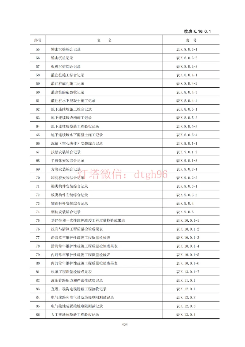 JTS257-2008水运工程质量检验标准--灯塔出品_2026年一级建造师_2026年一建港航_2025年一建港航SVIP_02-基础精讲✿高端面授✿深度强化_05-港航《自营系列课》灯塔SMR_参考规范