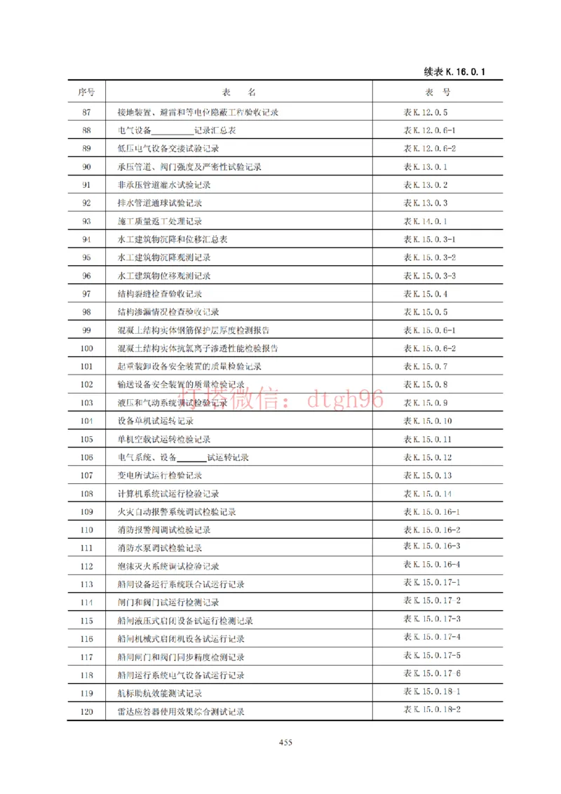 JTS257-2008水运工程质量检验标准--灯塔出品_2026年一级建造师_2026年一建港航_2025年一建港航SVIP_02-基础精讲✿高端面授✿深度强化_05-港航《自营系列课》灯塔SMR_参考规范