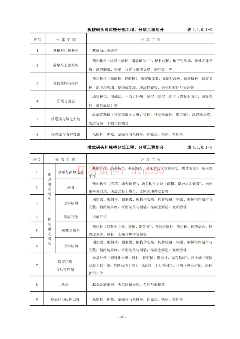 JTS257-2008水运工程质量检验标准--灯塔出品_2026年一级建造师_2026年一建港航_2025年一建港航SVIP_02-基础精讲✿高端面授✿深度强化_05-港航《自营系列课》灯塔SMR_参考规范