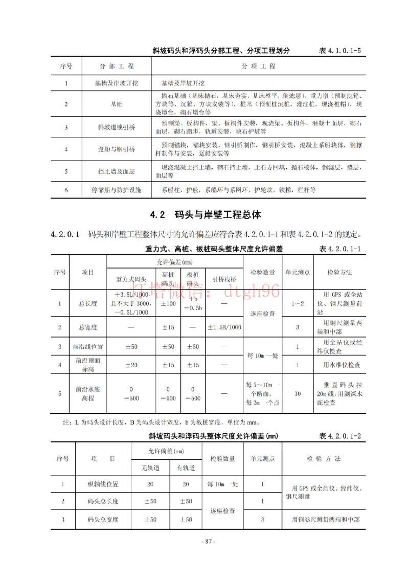 JTS257-2008水运工程质量检验标准--灯塔出品_2026年一级建造师_2026年一建港航_2025年一建港航SVIP_02-基础精讲✿高端面授✿深度强化_05-港航《自营系列课》灯塔SMR_参考规范