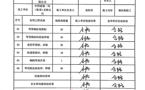 分部工程质量验收记录_2021-2023年优秀施组方案_施工方案_方案34-温州LNG项目TK03、TK04#罐穹顶气顶升安全专项施工方案_2-附件_2-2分部工程质量验收记录