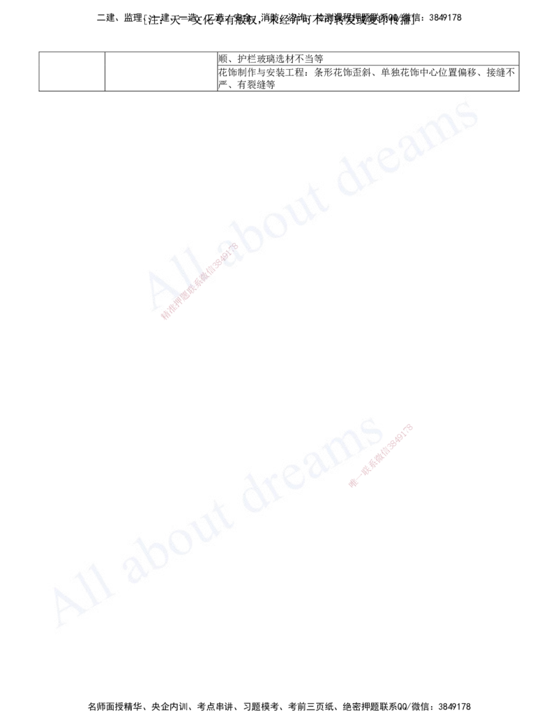 2025-31-第9章-施工质量管理（二）_2026年一级建造师_2026年一建建筑_2025年一建建筑SVIP_02-基础精讲✿高端面授✿深度强化_13-建筑《天一精讲班》周超、徐云博KL_徐云博_讲义