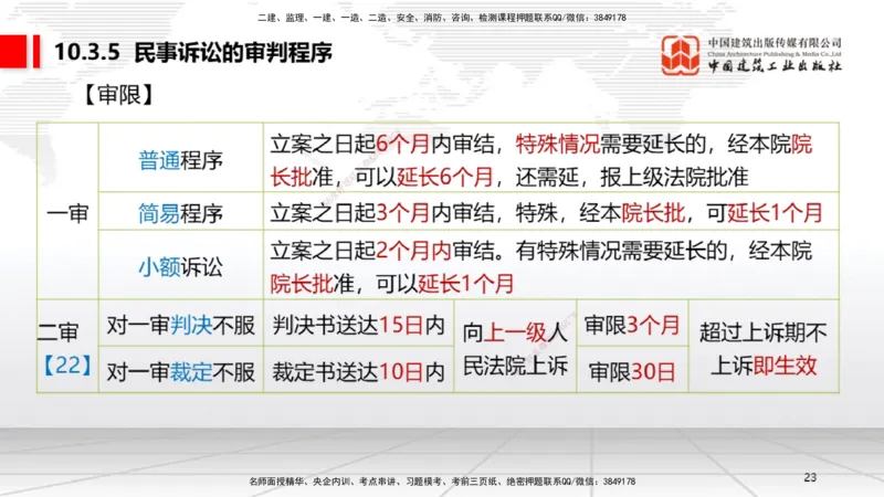 B31节：10.3民事诉讼制度中（7.28）_2026年一建法规_2025年一建法规SVIP_02-基础精讲✿高端面授✿深度强化_06-法规《两轮基础直播》王文静JGS_讲义