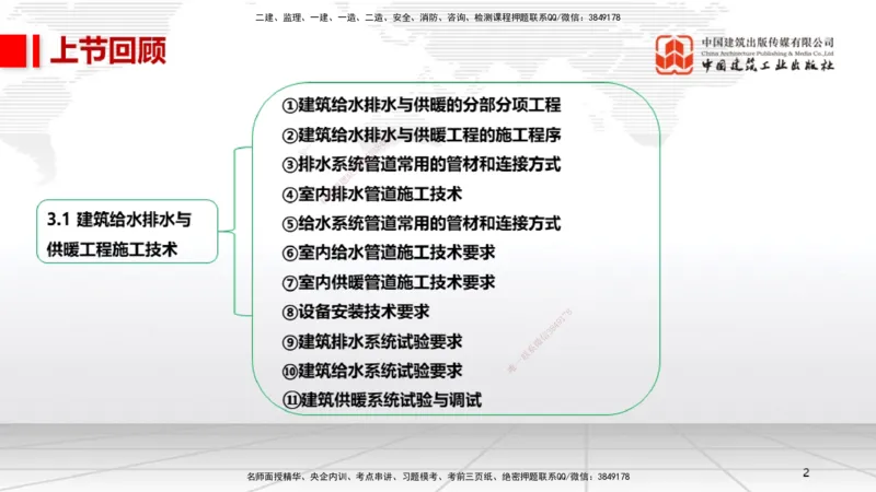 B07节：3.2建筑电气工程施工技术1（04.17）_2026年一级建造师_2026年一建机电_2025年一建机电SVIP_02-基础精讲✿高端面授✿深度强化_05-机电《两轮基础直播》闫娜JGS_讲义