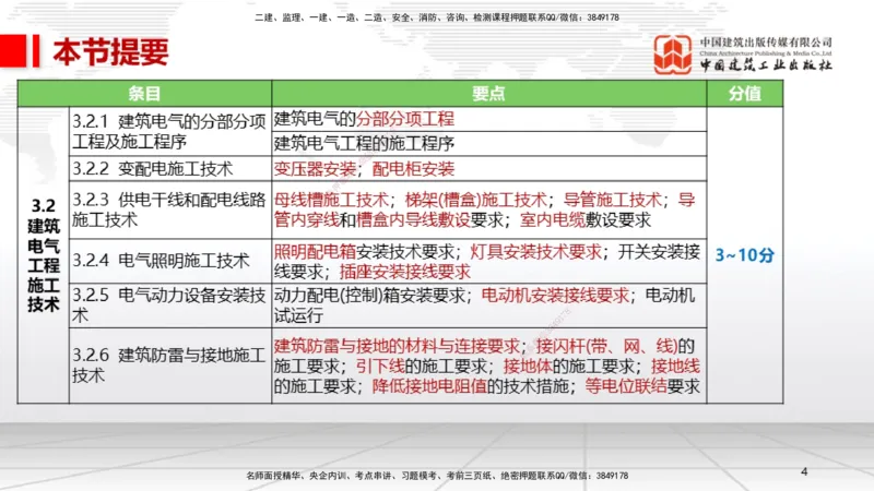 B07节：3.2建筑电气工程施工技术1（04.17）_2026年一级建造师_2026年一建机电_2025年一建机电SVIP_02-基础精讲✿高端面授✿深度强化_05-机电《两轮基础直播》闫娜JGS_讲义