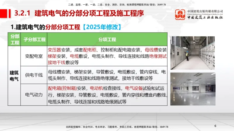 B07节：3.2建筑电气工程施工技术1（04.17）_2026年一级建造师_2026年一建机电_2025年一建机电SVIP_02-基础精讲✿高端面授✿深度强化_05-机电《两轮基础直播》闫娜JGS_讲义