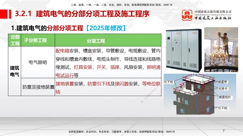 B07节：3.2建筑电气工程施工技术1（04.17）_2026年一级建造师_2026年一建机电_2025年一建机电SVIP_02-基础精讲✿高端面授✿深度强化_05-机电《两轮基础直播》闫娜JGS_讲义