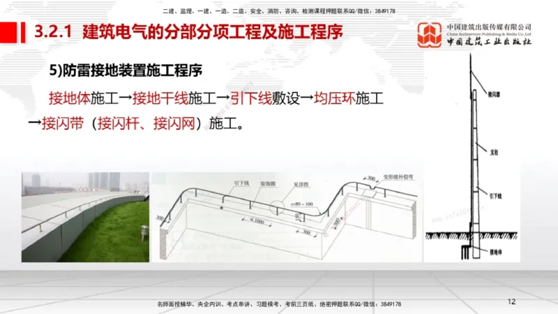 B07节：3.2建筑电气工程施工技术1（04.17）_2026年一级建造师_2026年一建机电_2025年一建机电SVIP_02-基础精讲✿高端面授✿深度强化_05-机电《两轮基础直播》闫娜JGS_讲义