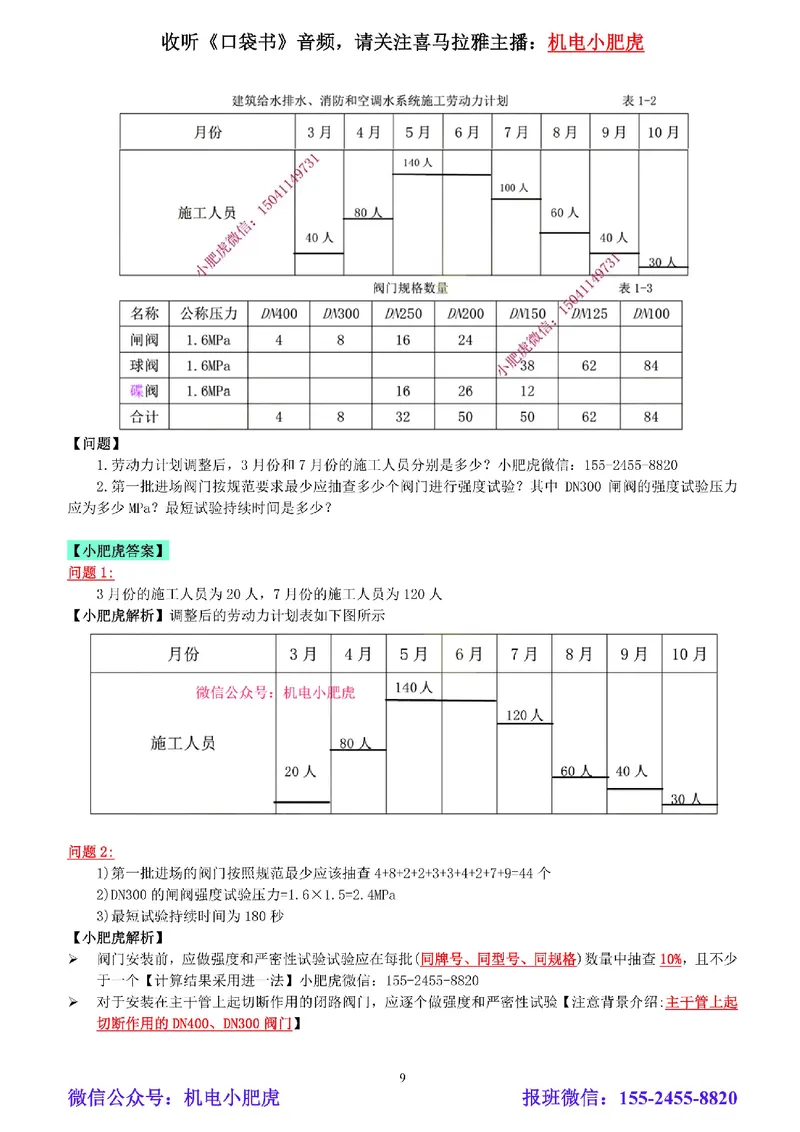 小肥虎-冲刺专题10-计算题_2026年一级建造师_2026年一建机电_2025年一建机电SVIP_04-冲刺串讲✿考点强化✿小灶集训_24-机电《冲刺专题班》小肥虎SMR