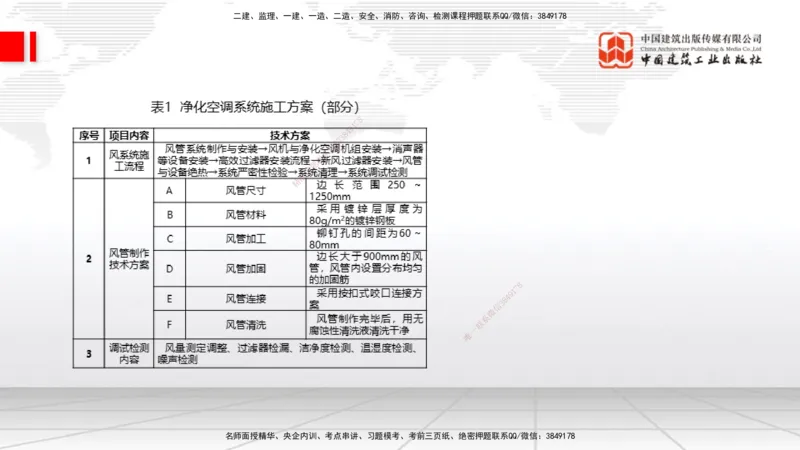 03.07一建《机电》大咖直播公开课_2026年一级建造师_2026年一建机电_2025年一建机电SVIP_02-基础精讲✿高端面授✿深度强化_02-机电《前期全套课》名师JGS_讲义