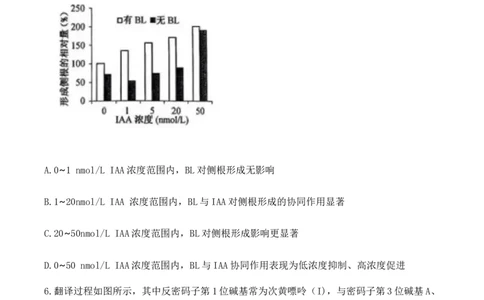 2023年高考生物试卷（江苏）（空白卷）_生物历年高考真题_新&middot;Word版2008-2025&middot;高考生物真题_生物（按年份分类）2008-2025_2023&middot;高考生物真题
