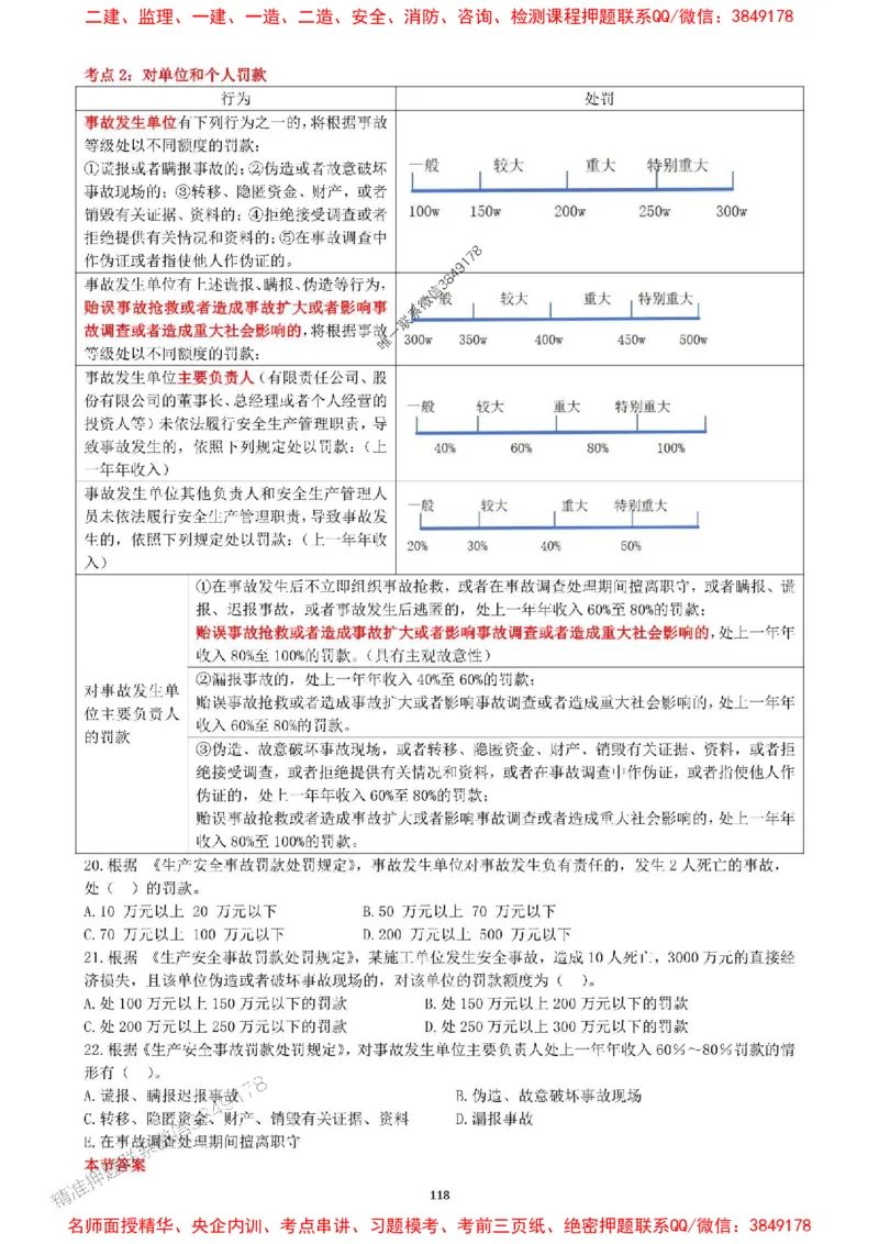 一建管理-集训白皮书_1_2026年一级建造师_2026年一建管理_2025年一建管理SVIP_05-考前密训✿央企特训✿机构普押_52-管理《集训白皮书》SMR推荐
