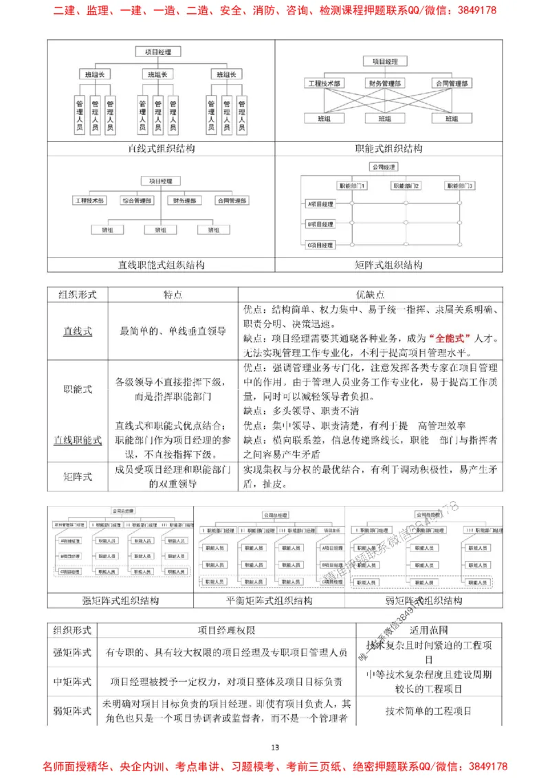 一建管理-集训白皮书_1_2026年一级建造师_2026年一建管理_2025年一建管理SVIP_05-考前密训✿央企特训✿机构普押_52-管理《集训白皮书》SMR推荐