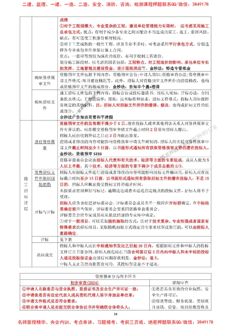 一建管理-集训白皮书_1_2026年一级建造师_2026年一建管理_2025年一建管理SVIP_05-考前密训✿央企特训✿机构普押_52-管理《集训白皮书》SMR推荐
