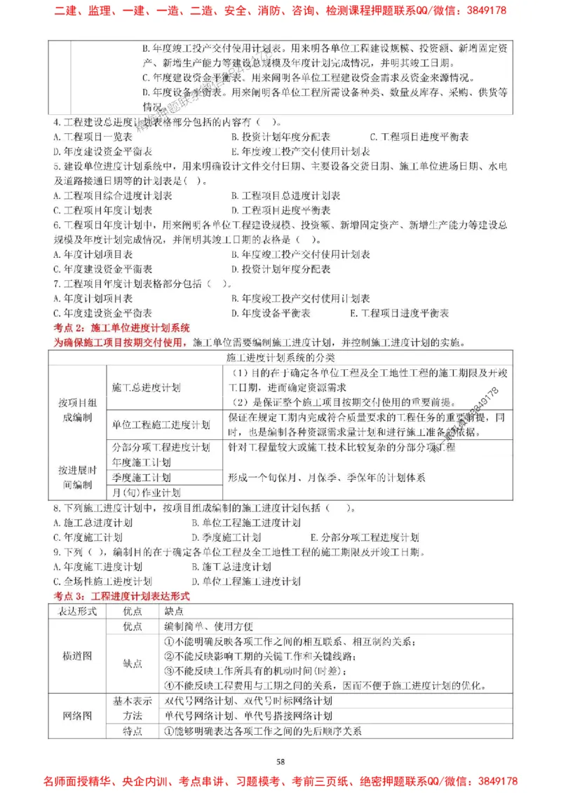 一建管理-集训白皮书_1_2026年一级建造师_2026年一建管理_2025年一建管理SVIP_05-考前密训✿央企特训✿机构普押_52-管理《集训白皮书》SMR推荐