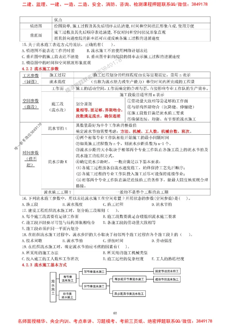 一建管理-集训白皮书_1_2026年一级建造师_2026年一建管理_2025年一建管理SVIP_05-考前密训✿央企特训✿机构普押_52-管理《集训白皮书》SMR推荐