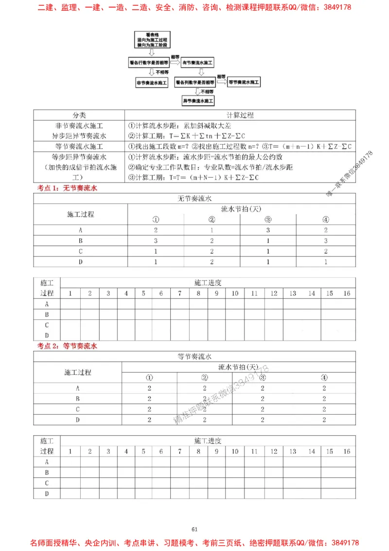 一建管理-集训白皮书_1_2026年一级建造师_2026年一建管理_2025年一建管理SVIP_05-考前密训✿央企特训✿机构普押_52-管理《集训白皮书》SMR推荐