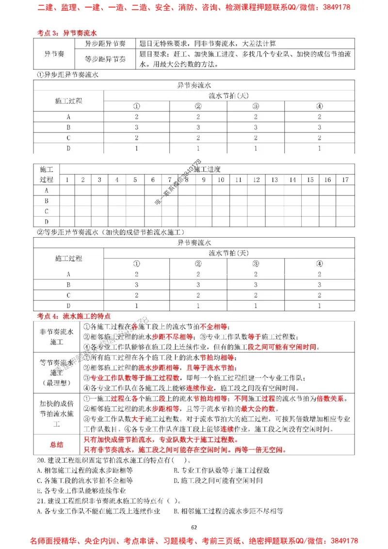一建管理-集训白皮书_1_2026年一级建造师_2026年一建管理_2025年一建管理SVIP_05-考前密训✿央企特训✿机构普押_52-管理《集训白皮书》SMR推荐