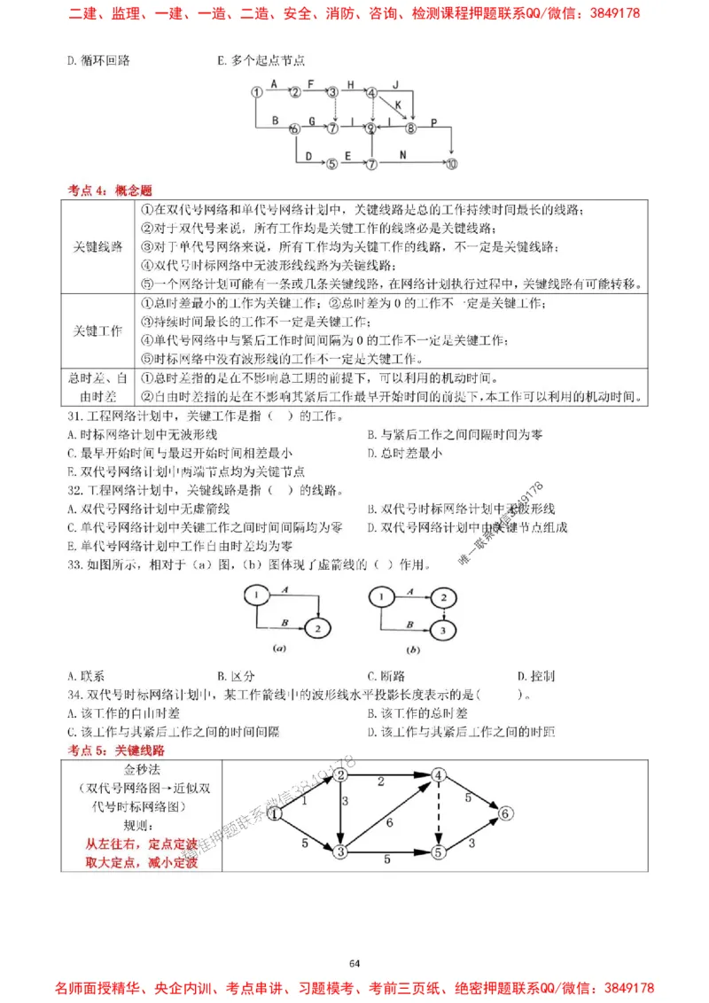 一建管理-集训白皮书_1_2026年一级建造师_2026年一建管理_2025年一建管理SVIP_05-考前密训✿央企特训✿机构普押_52-管理《集训白皮书》SMR推荐