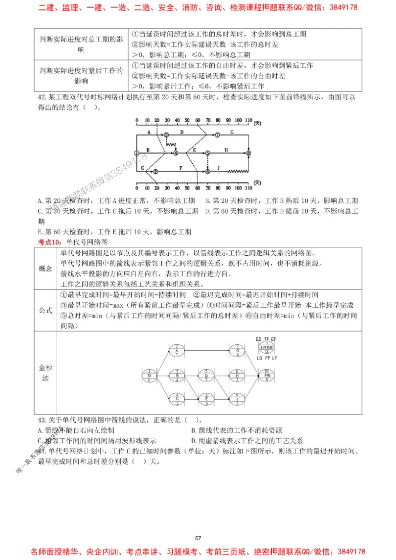 一建管理-集训白皮书_1_2026年一级建造师_2026年一建管理_2025年一建管理SVIP_05-考前密训✿央企特训✿机构普押_52-管理《集训白皮书》SMR推荐