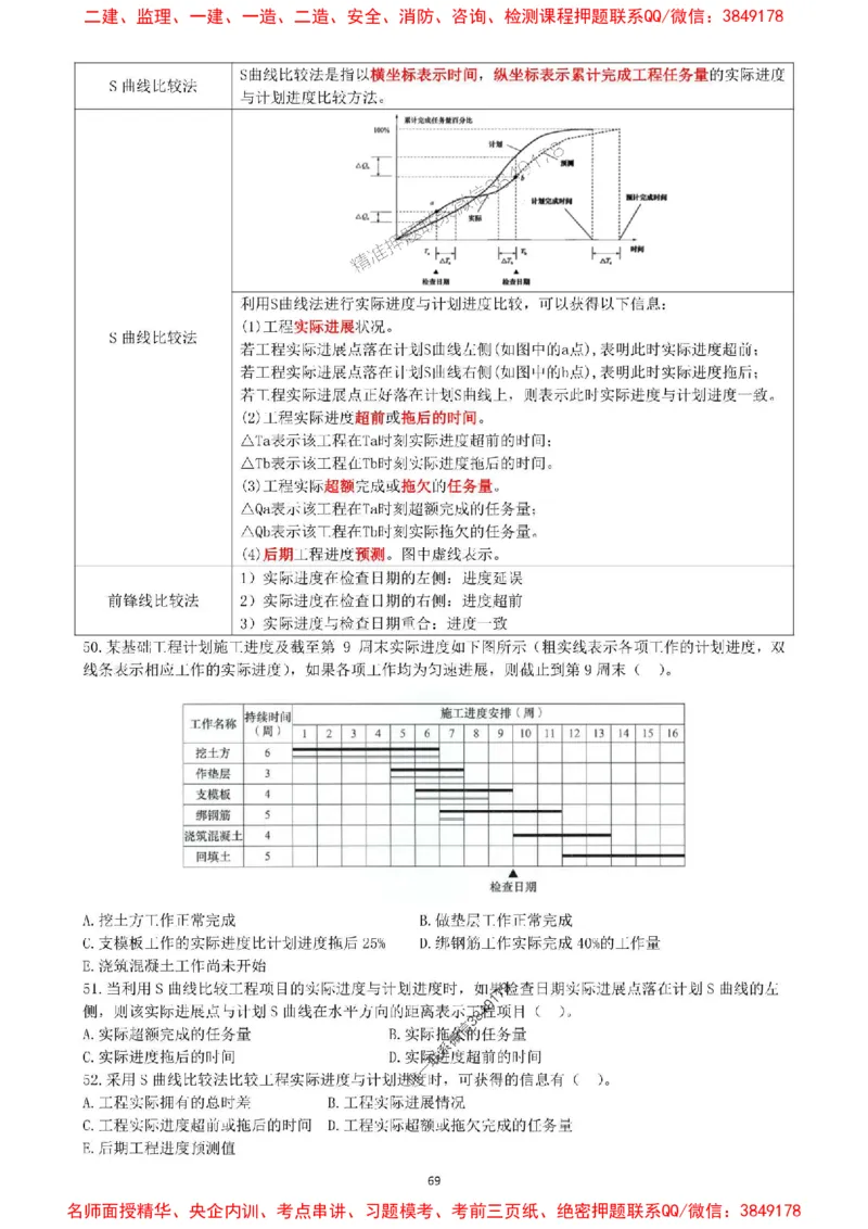 一建管理-集训白皮书_1_2026年一级建造师_2026年一建管理_2025年一建管理SVIP_05-考前密训✿央企特训✿机构普押_52-管理《集训白皮书》SMR推荐