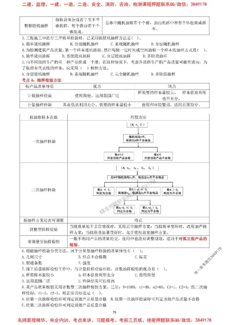 一建管理-集训白皮书_1_2026年一级建造师_2026年一建管理_2025年一建管理SVIP_05-考前密训✿央企特训✿机构普押_52-管理《集训白皮书》SMR推荐