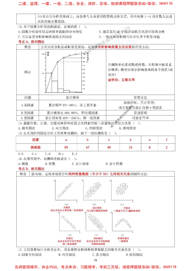 一建管理-集训白皮书_1_2026年一级建造师_2026年一建管理_2025年一建管理SVIP_05-考前密训✿央企特训✿机构普押_52-管理《集训白皮书》SMR推荐