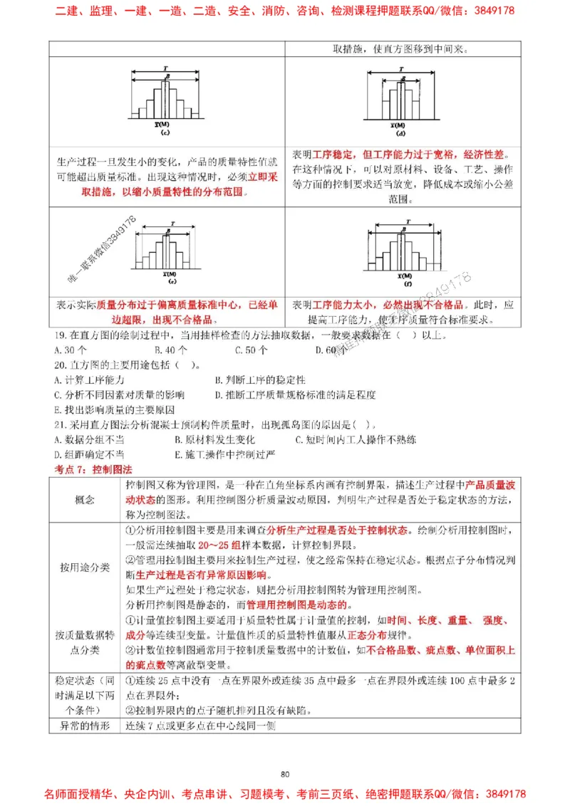 一建管理-集训白皮书_1_2026年一级建造师_2026年一建管理_2025年一建管理SVIP_05-考前密训✿央企特训✿机构普押_52-管理《集训白皮书》SMR推荐
