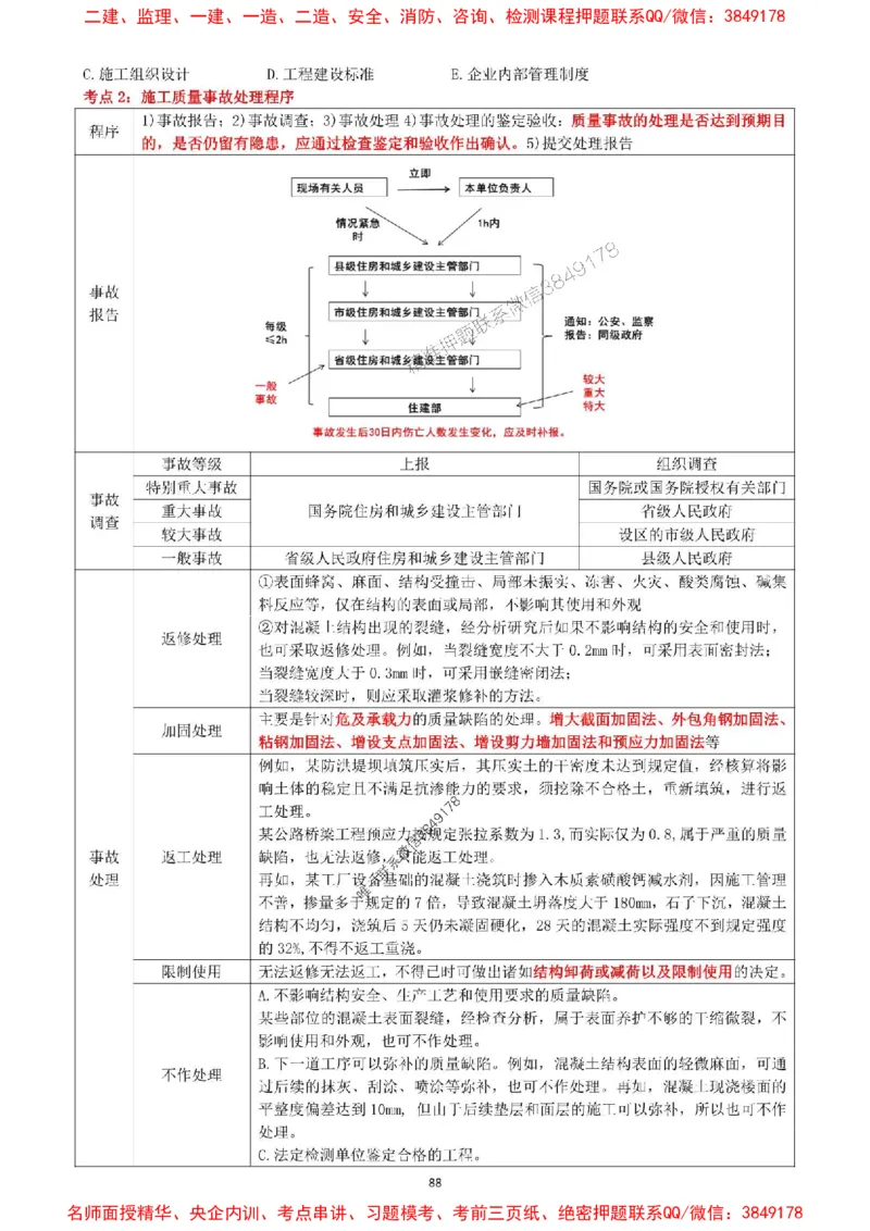 一建管理-集训白皮书_1_2026年一级建造师_2026年一建管理_2025年一建管理SVIP_05-考前密训✿央企特训✿机构普押_52-管理《集训白皮书》SMR推荐