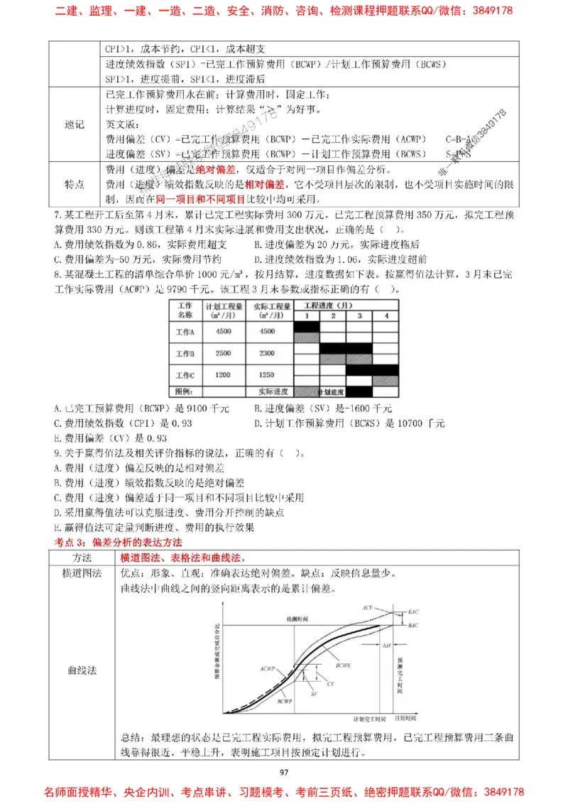 一建管理-集训白皮书_1_2026年一级建造师_2026年一建管理_2025年一建管理SVIP_05-考前密训✿央企特训✿机构普押_52-管理《集训白皮书》SMR推荐