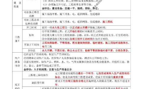 一建管理-集训白皮书_1_2026年一级建造师_2026年一建管理_2025年一建管理SVIP_05-考前密训✿央企特训✿机构普押_52-管理《集训白皮书》SMR推荐