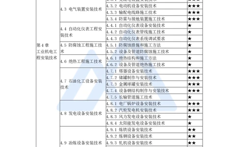 杨海军-一级建造师-机电工程管理与实务-实景精讲通关-（38）自动化仪表工程安装技术_2026年一级建造师_2026年一建机电_2025年一建机电SVIP_02-基础精讲✿高端面授✿深度强化_讲义