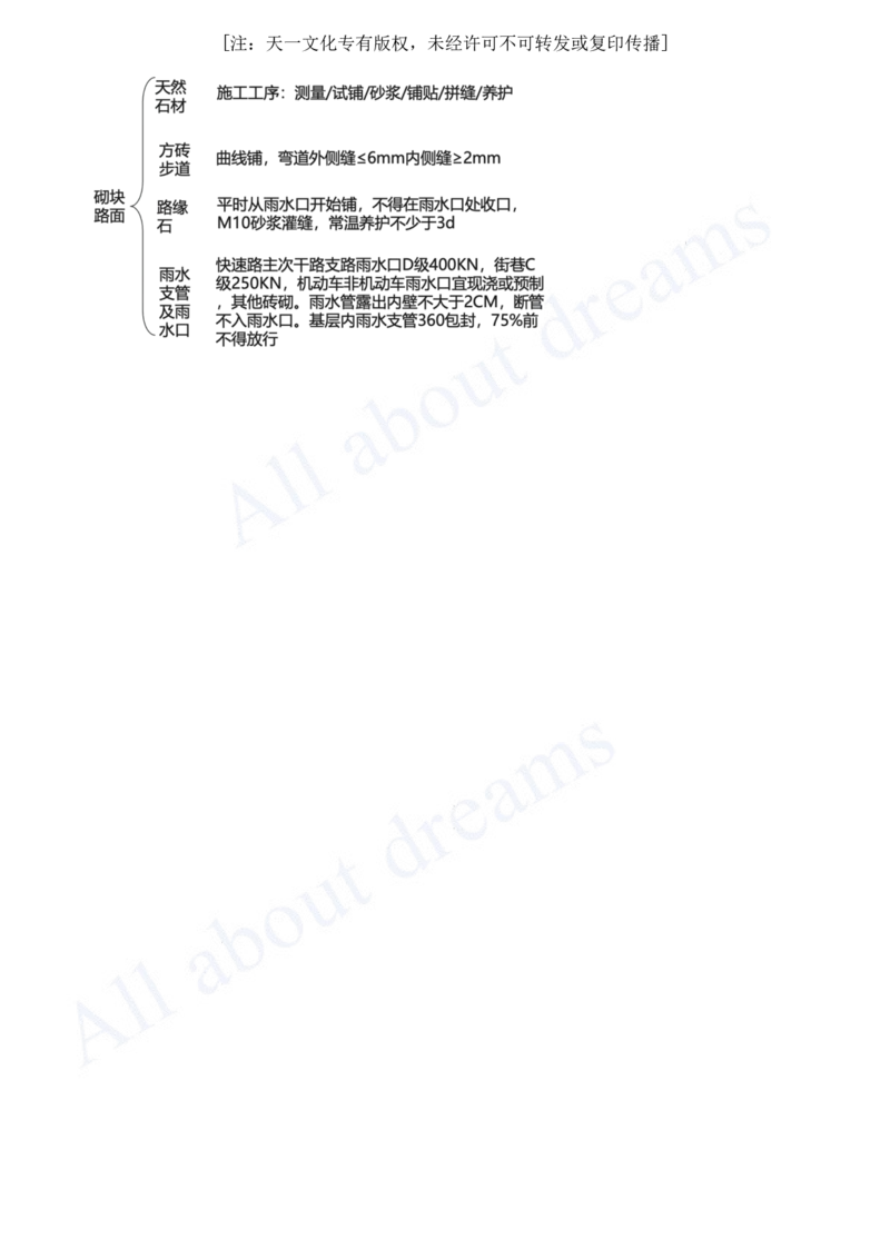 2025-14-第1章-1.3-城镇道路路面施工（六）_2026年一级建造师_2026年一建市政_2025年一建市政SVIP_02-基础精讲✿高端面授✿深度强化_10-市政《天一精讲班》潘旭KL_讲义