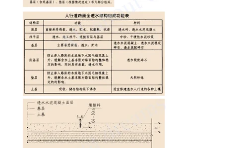 2025-14-第1章-1.3-城镇道路路面施工（六）_2026年一级建造师_2026年一建市政_2025年一建市政SVIP_02-基础精讲✿高端面授✿深度强化_10-市政《天一精讲班》潘旭KL_讲义