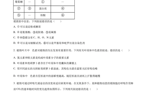 2023年高考生物试卷（全国乙卷）（空白卷）_生物历年高考真题_新&middot;Word版2008-2025&middot;高考生物真题_生物（按省份分类）2008-2025_2008-2024&middot;（甘肃）生物高考真题