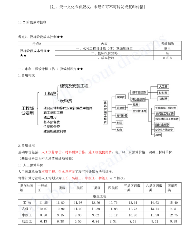 2025-41-第3篇-第13章-13.1-水利水电工程概预算-13.2-阶段成本控制（一）_2026年一级建造师_2026年一建水利_2025年一建水利SVIP_02-基础精讲✿高端面授✿深度强化_王欣_讲义