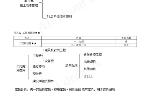 2025-41-第3篇-第13章-13.1-水利水电工程概预算-13.2-阶段成本控制（一）_2026年一级建造师_2026年一建水利_2025年一建水利SVIP_02-基础精讲✿高端面授✿深度强化_王欣_讲义