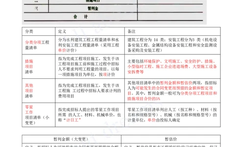 2025-41-第3篇-第13章-13.1-水利水电工程概预算-13.2-阶段成本控制（一）_2026年一级建造师_2026年一建水利_2025年一建水利SVIP_02-基础精讲✿高端面授✿深度强化_王欣_讲义