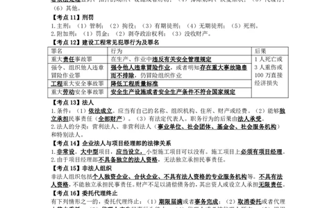 YL-法规-精粹8页纸_2026年一建法规_2025年一建法规SVIP_05-考前密训✿央企特训✿机构普押_06-法规《精粹八页纸》YL