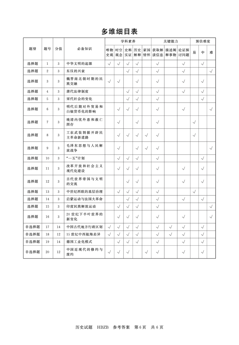 2025年3月高三T8联考历史试卷答案_@高三模考真题_2025年3月高三T8联考试卷及答案