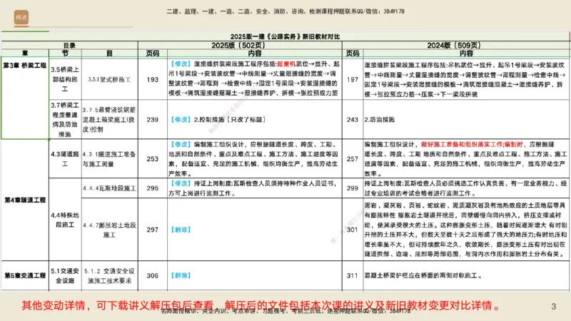 03.2025黄铃-选择速成-公路实务3_2026年一级建造师_2026年一建公路_2025年一建公路SVIP_02-基础精讲✿高端面授✿深度强化_17-公路《选择速成直播》黄玲HX_讲义