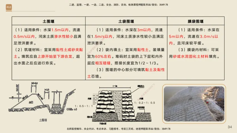 03.2025黄铃-选择速成-公路实务3_2026年一级建造师_2026年一建公路_2025年一建公路SVIP_02-基础精讲✿高端面授✿深度强化_17-公路《选择速成直播》黄玲HX_讲义